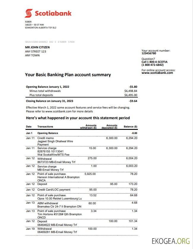 Australie Scotiabank